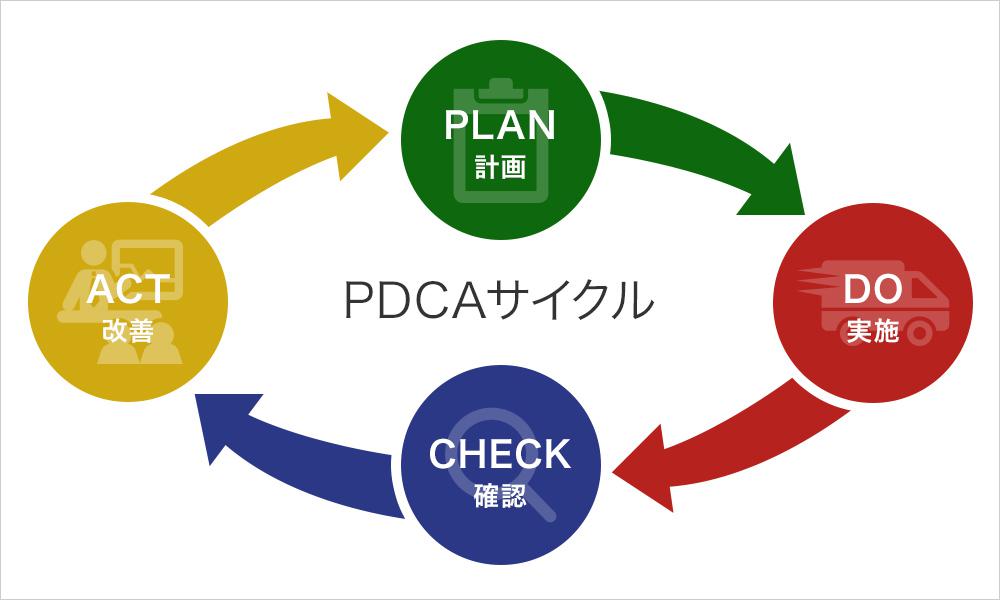 PDCAサイクル